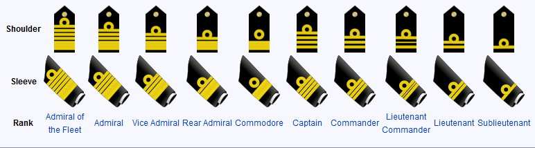 CAPTAIN (I.N.), IS IT A RANK?
