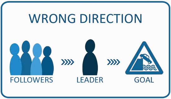 TEN THINGS TO AVOID AS A LEADER